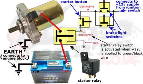 Chevy Express starter relay